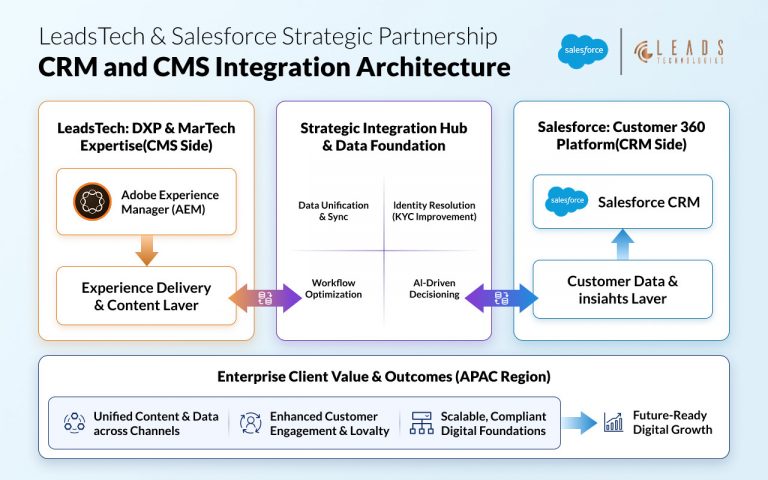 LeadsTech 宣布與 Salesforce 建立策略合作夥伴關係