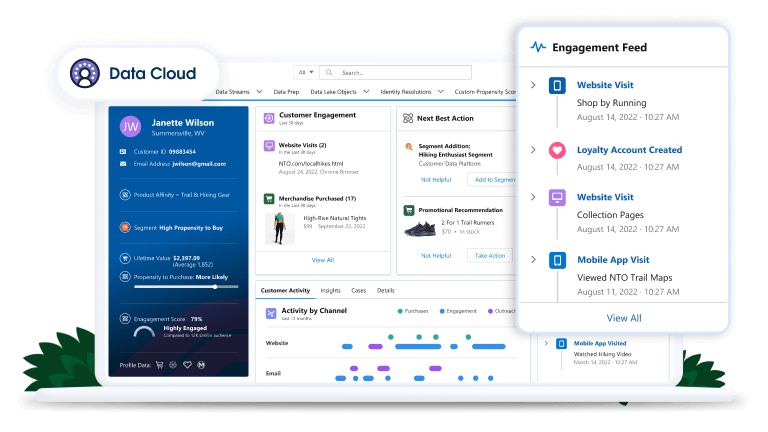 主要模組與功能