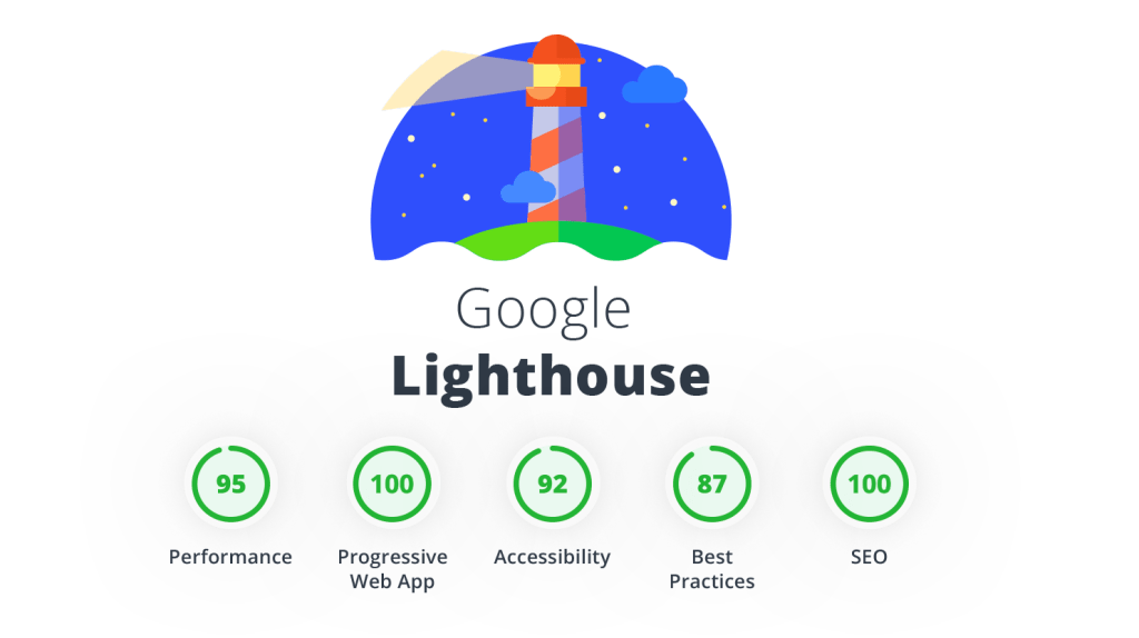 Google Lighthouse