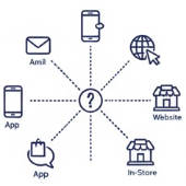 客戶互動分散在 Email、App、網站、社群、門市