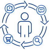 Looking to build Customer 360