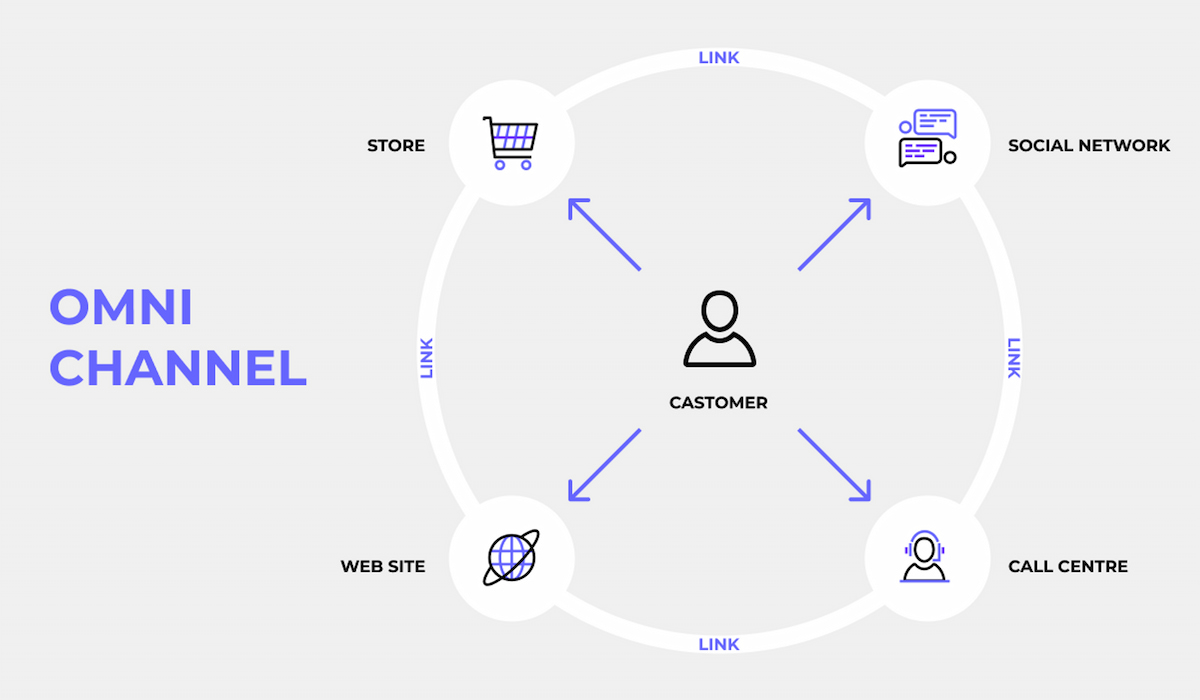 主要模組與功能