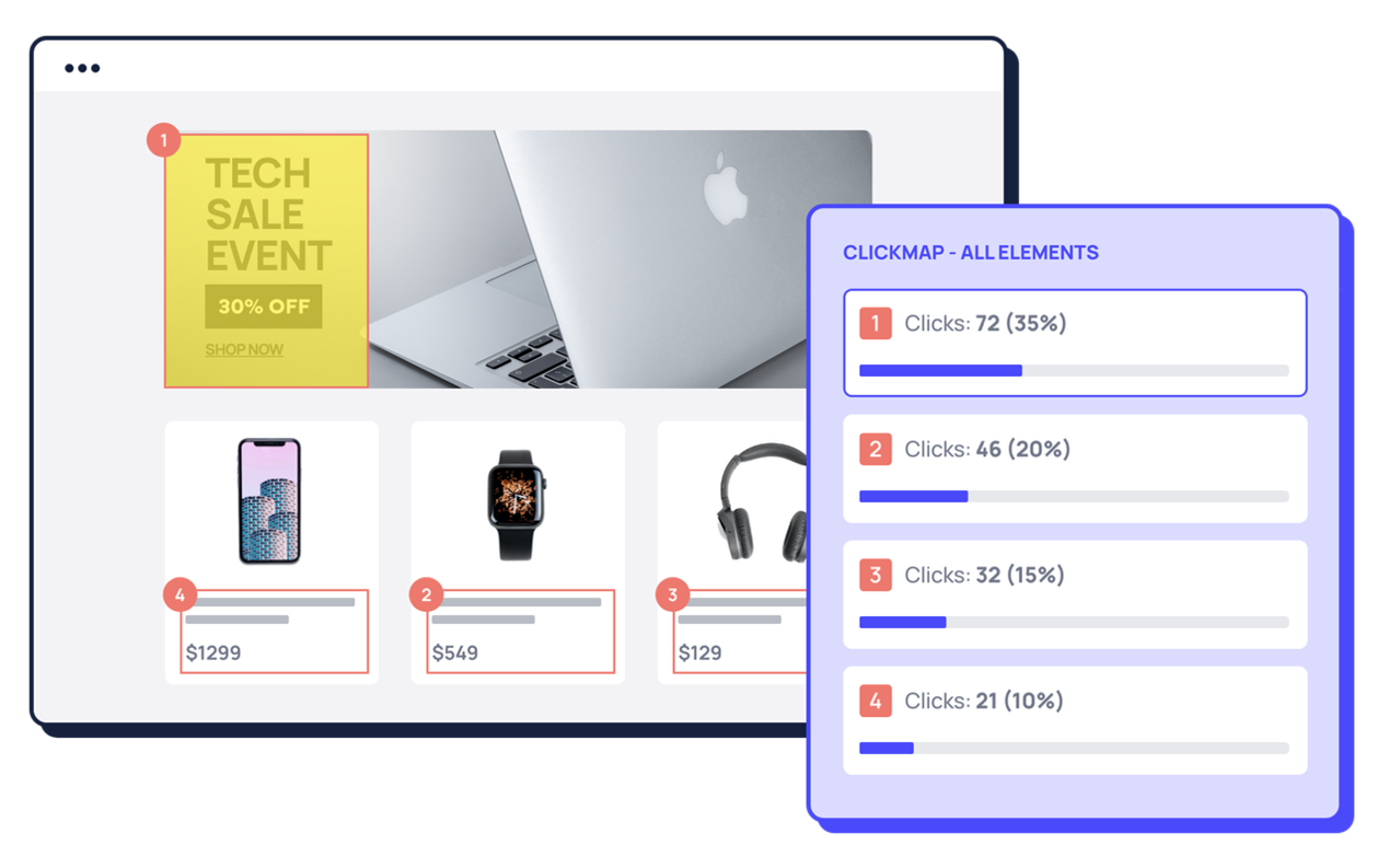 為什麼提升 Conversion Rate 需要 Insightech？
