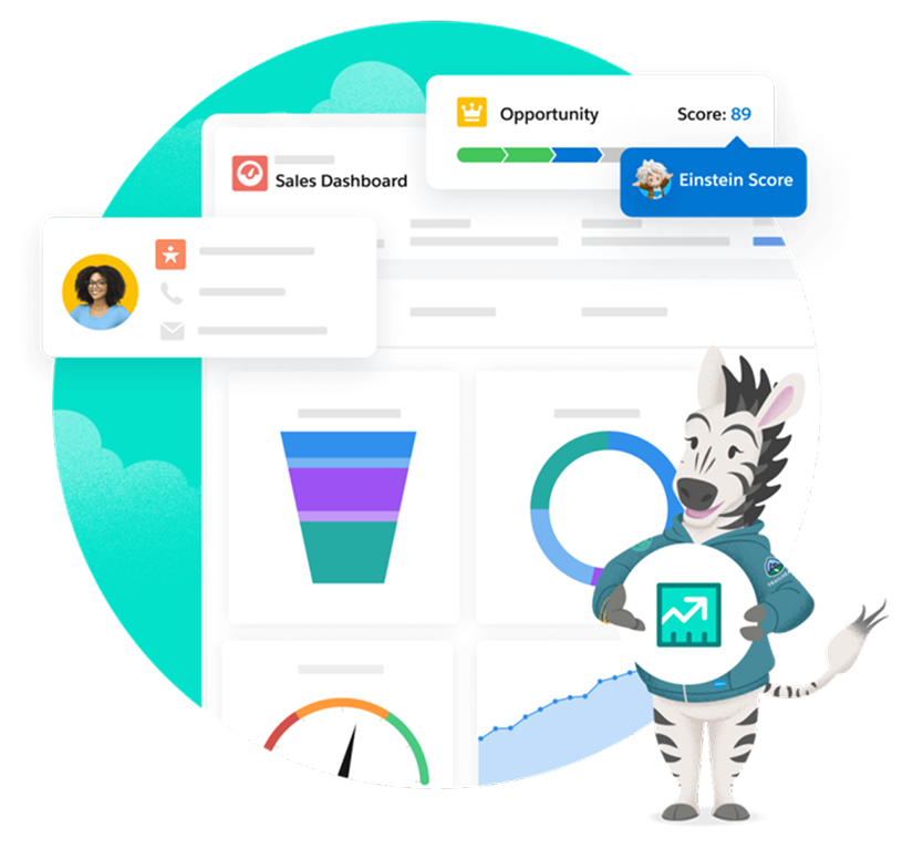 為什麼選擇 Sales Cloud？