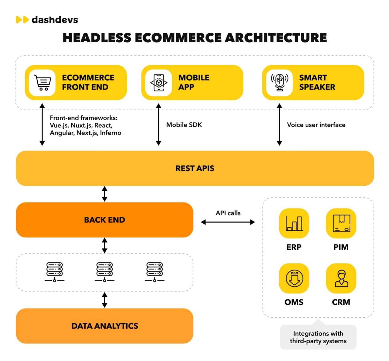 Decoupling Front-End Experience and Transaction Logic