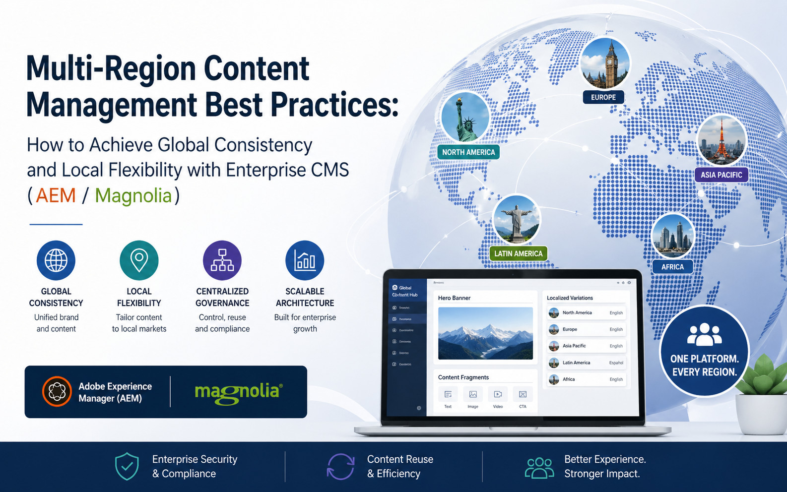 多區域內容管理最佳實務：AEM與Magnolia企業級CMS解析