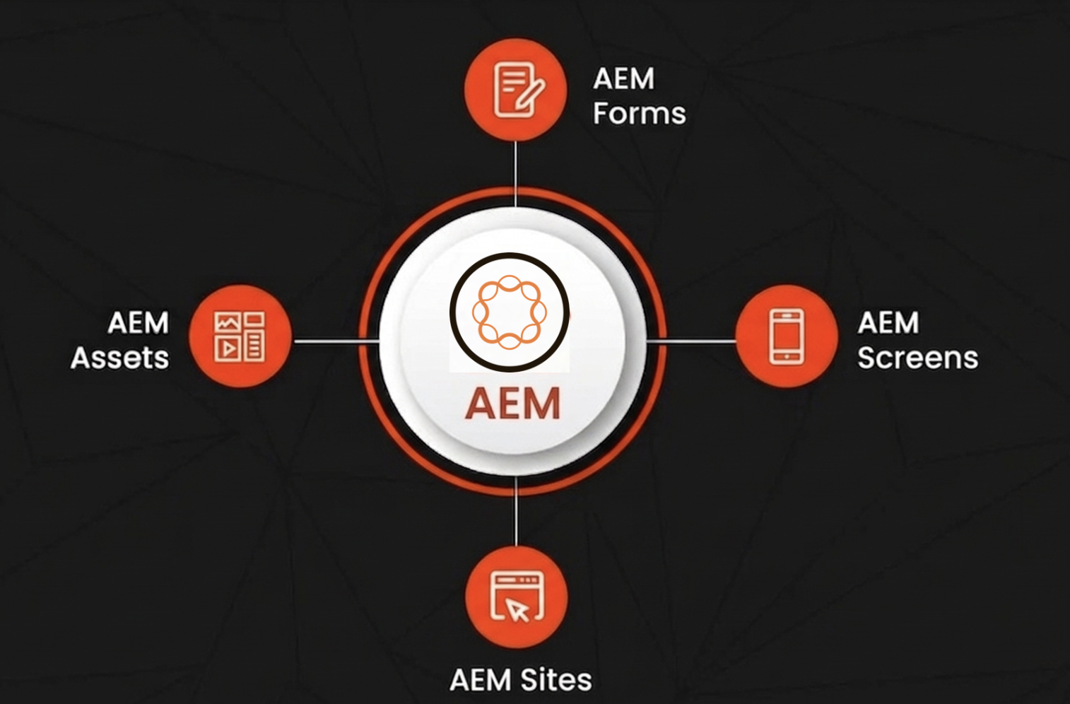 Adobe Experience Manager (AEM)