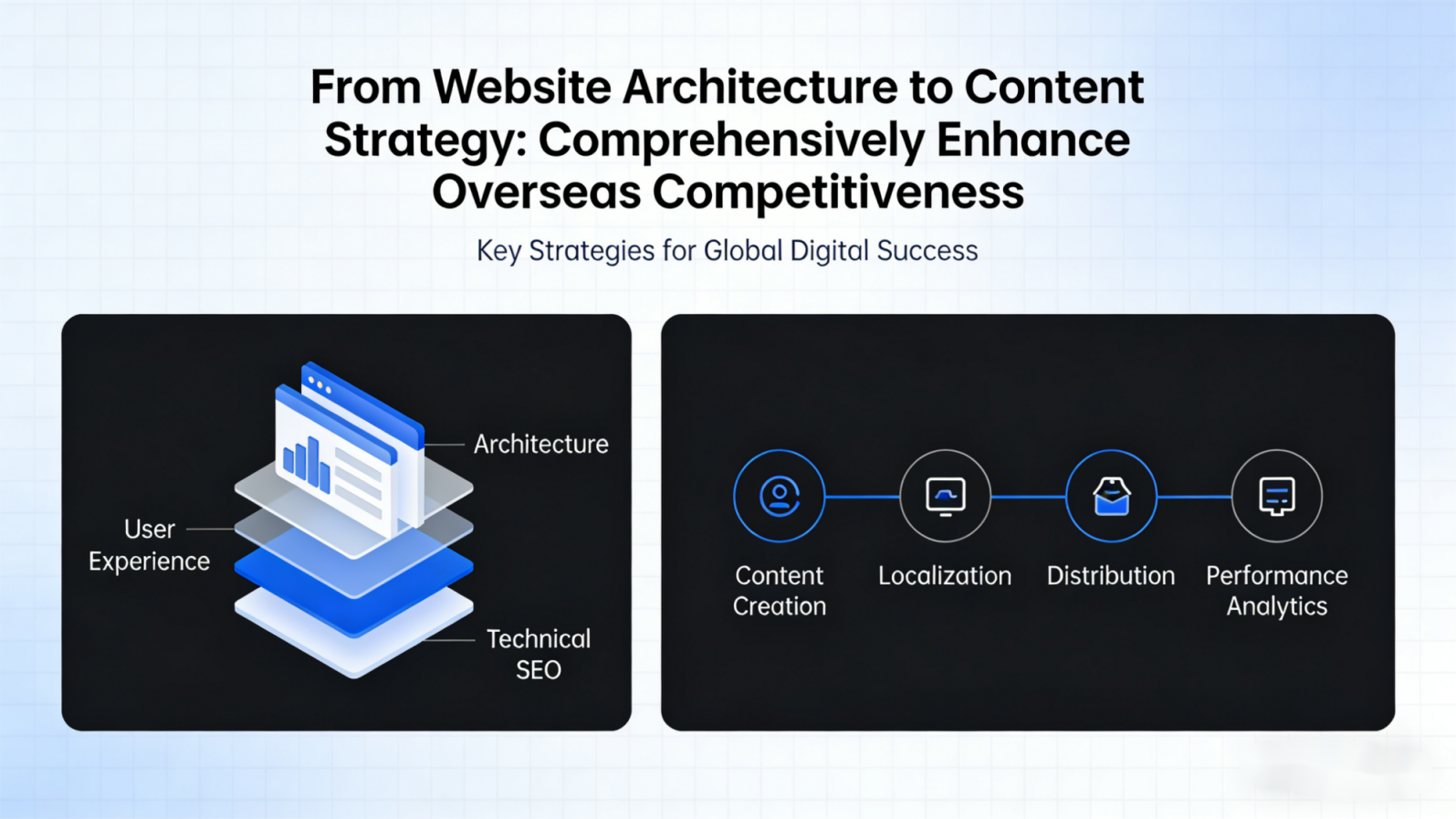 Website Architecture