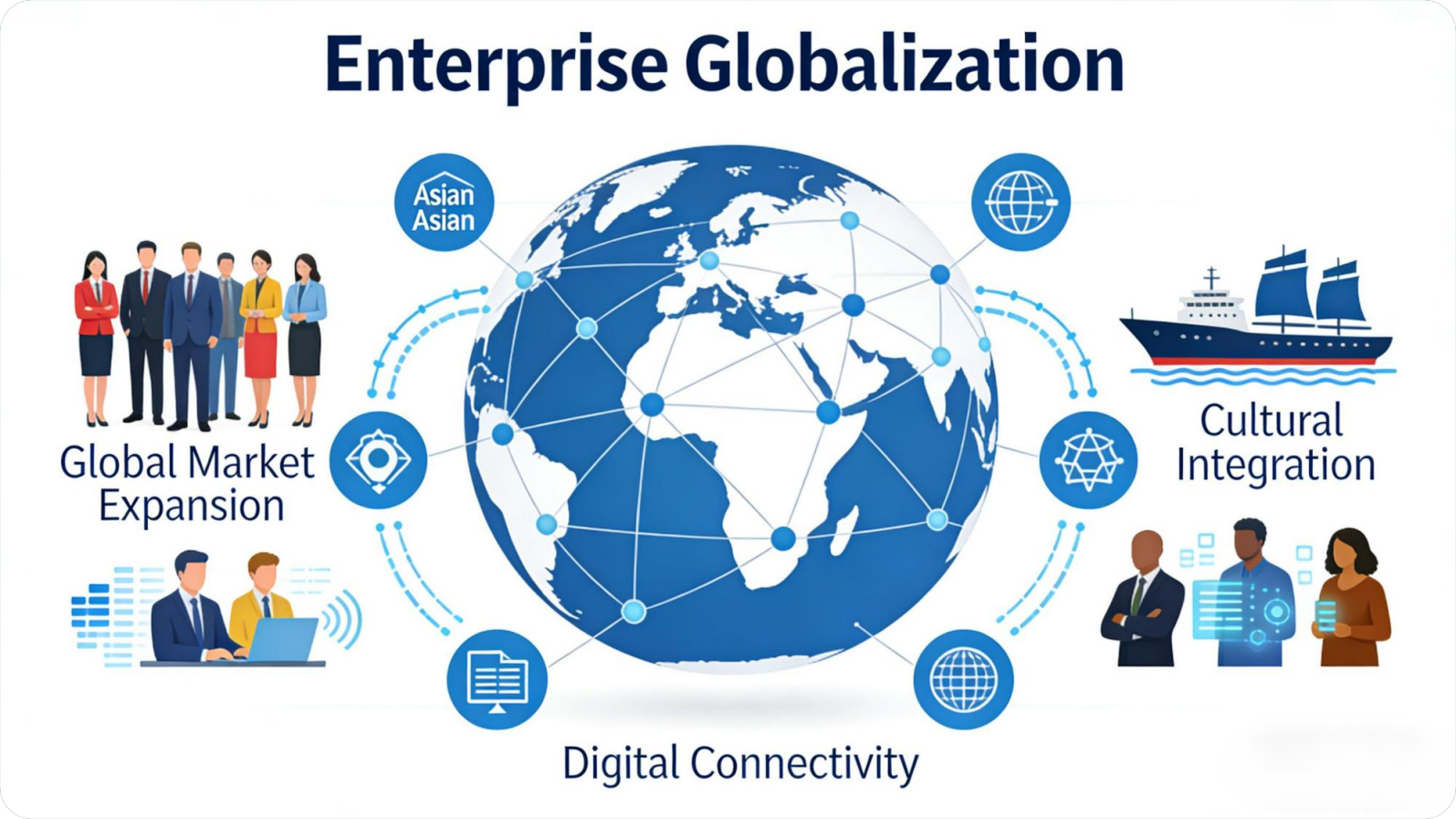 International Expansion Website Solutions: Building a Global Digital HQ
