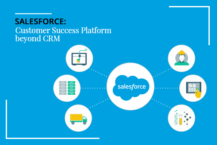 Salesforce Customer Success Platform