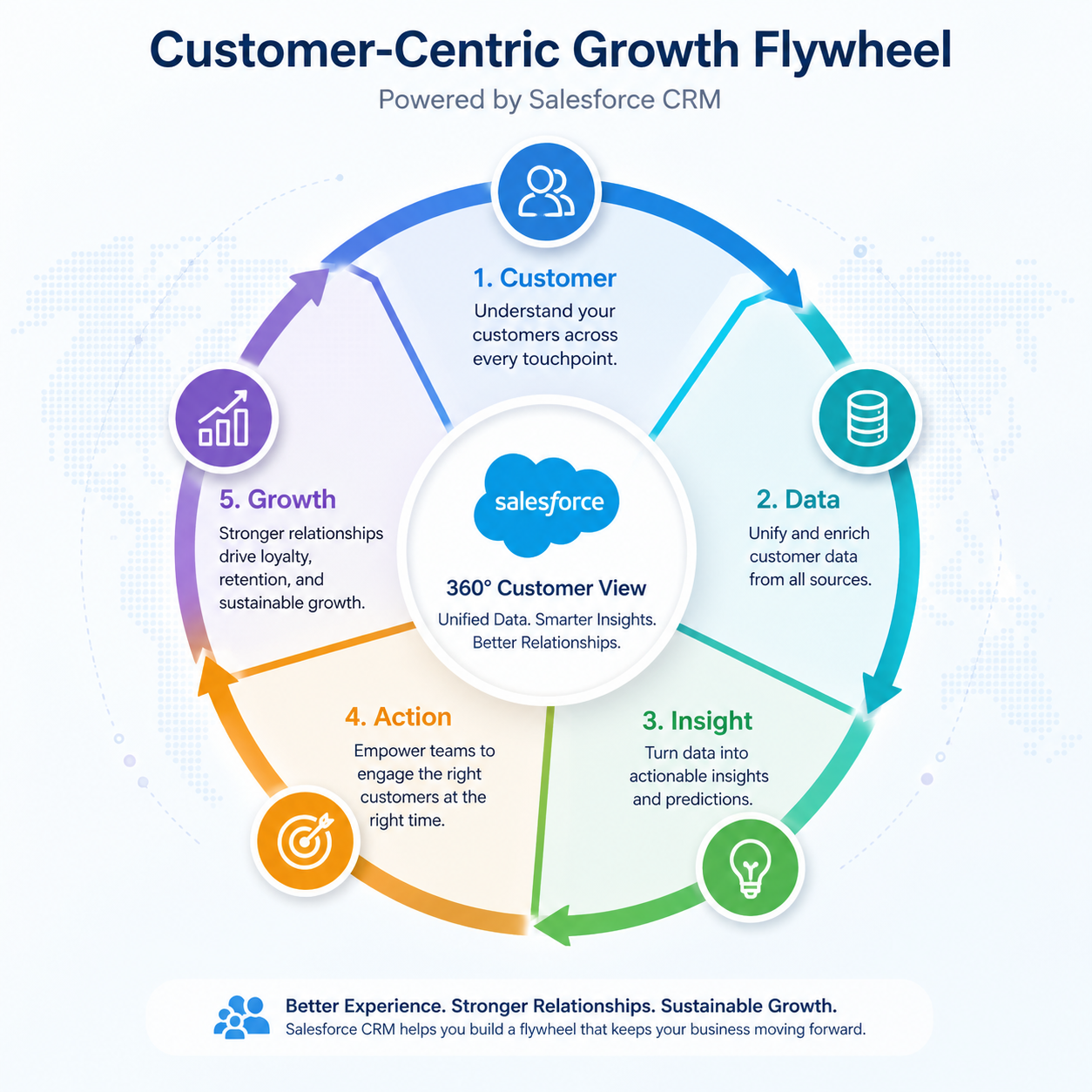 Salesforce CRM Conclusion