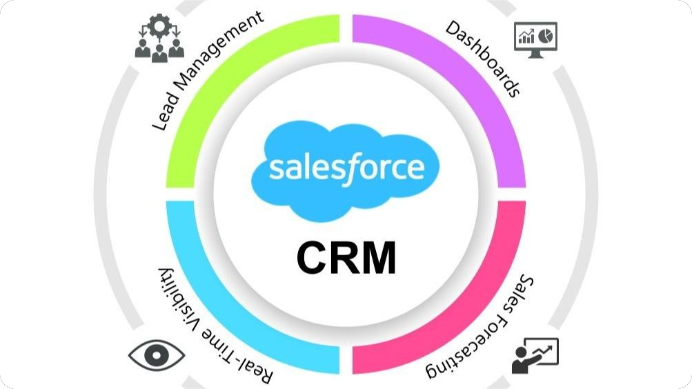 CRM System Integration Architecture
