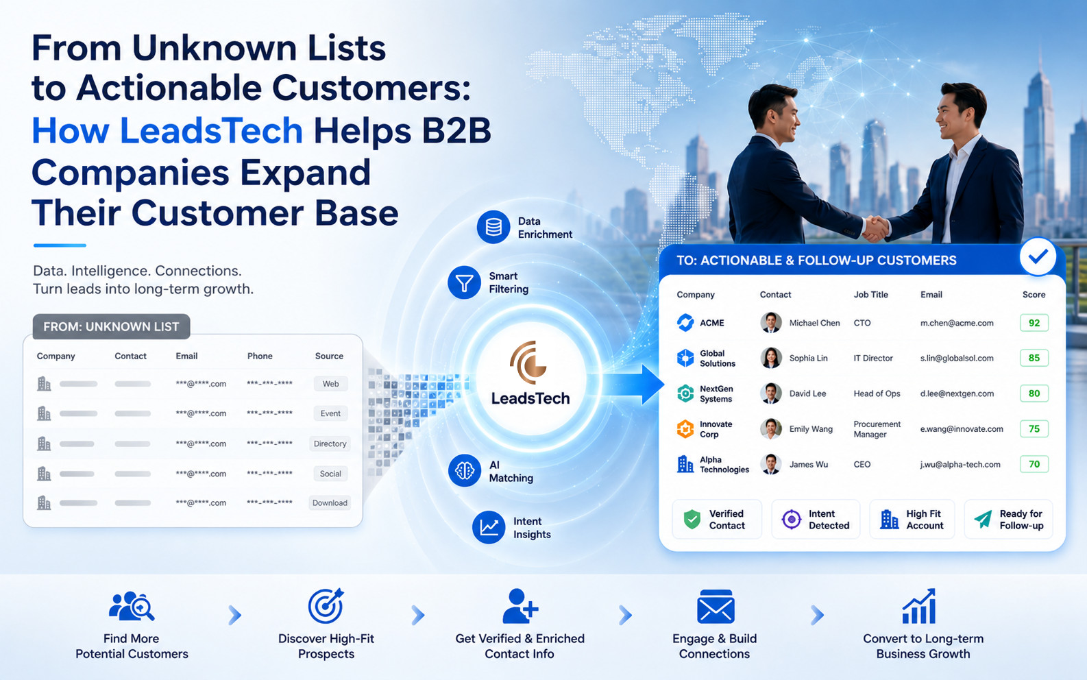 B2B Lead Generation Services - LeadsTech