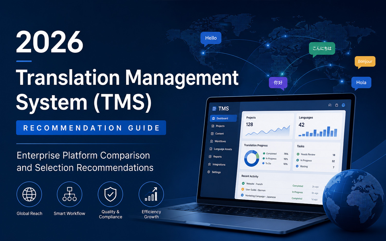 2026 Translation Management System Guide Cover