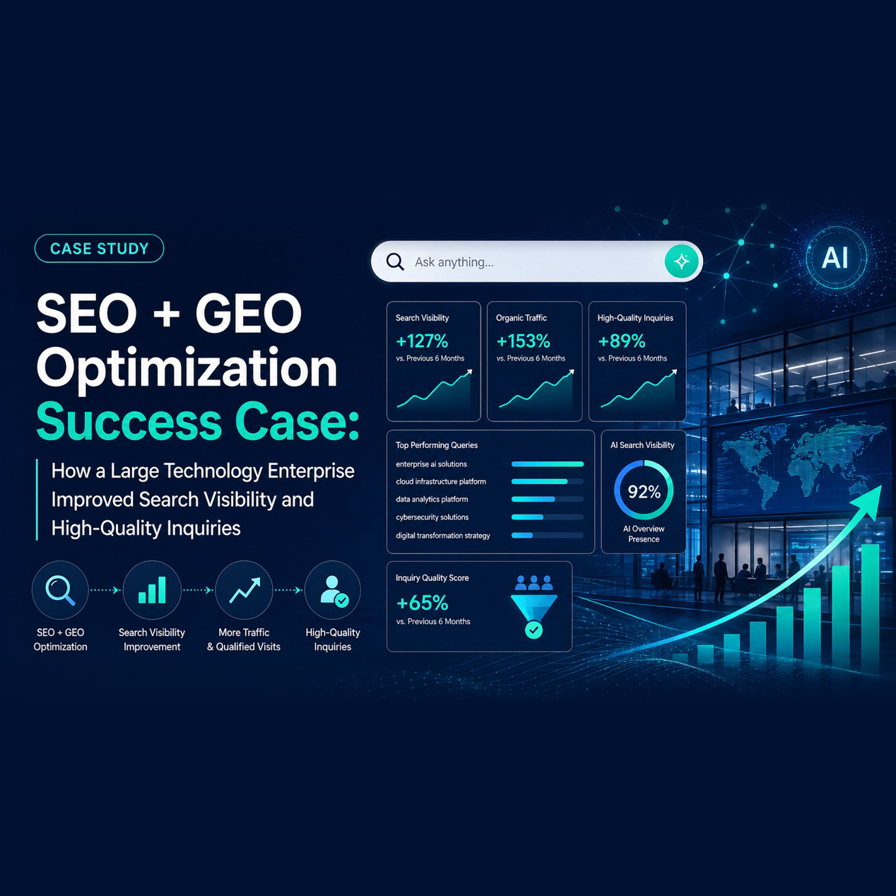 SEO + GEO Success Story | Boost Search Visibility & Lead Conversion