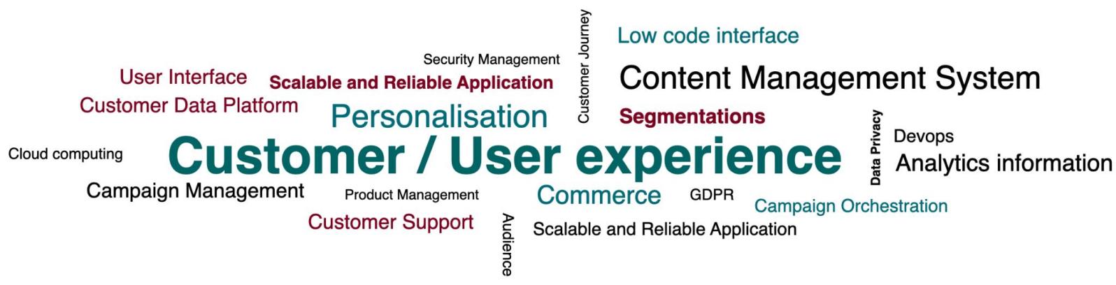 The Adobe Ecosystem: Content and Experience-Driven Acquisition