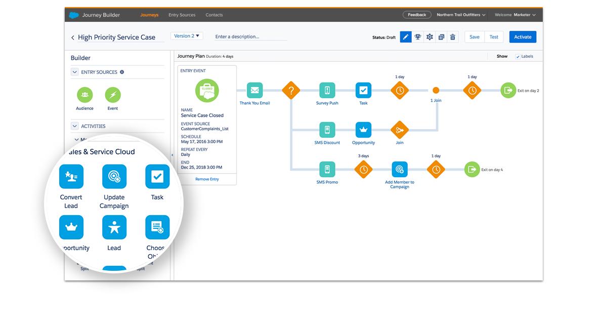 Salesforce实施流程