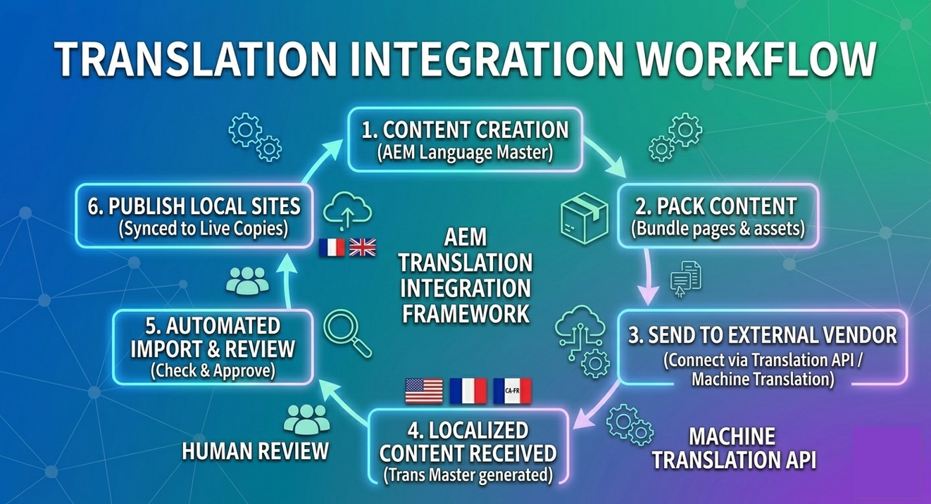 AEM MSM Structure