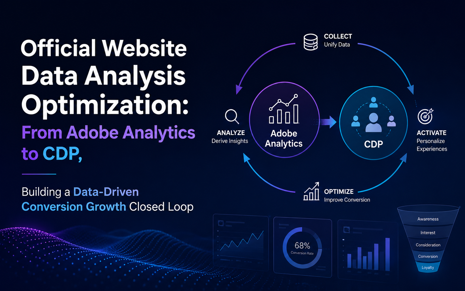 官網數據分析優化：从Adobe Analytics到CDP