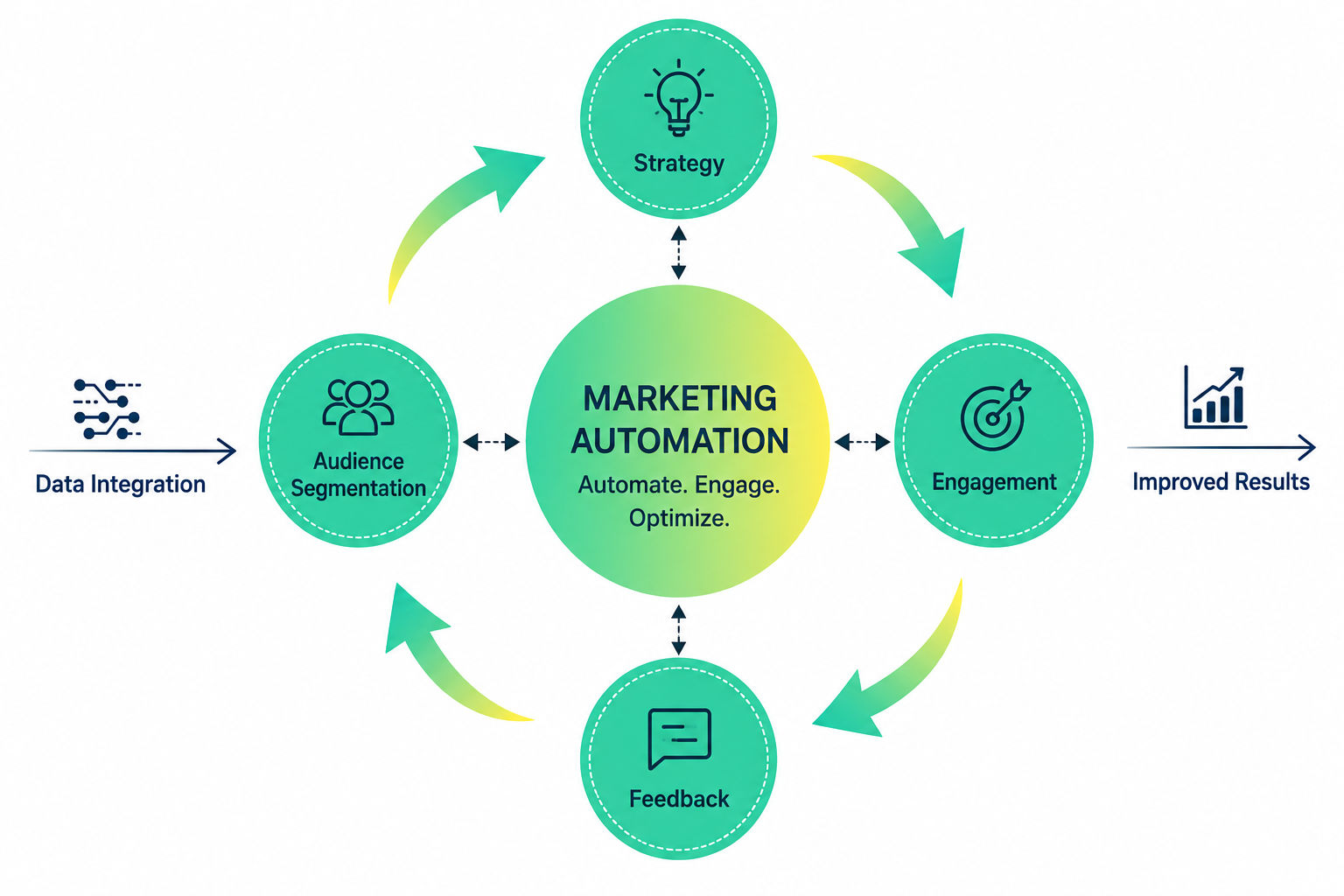 Marketing automation journey illustration