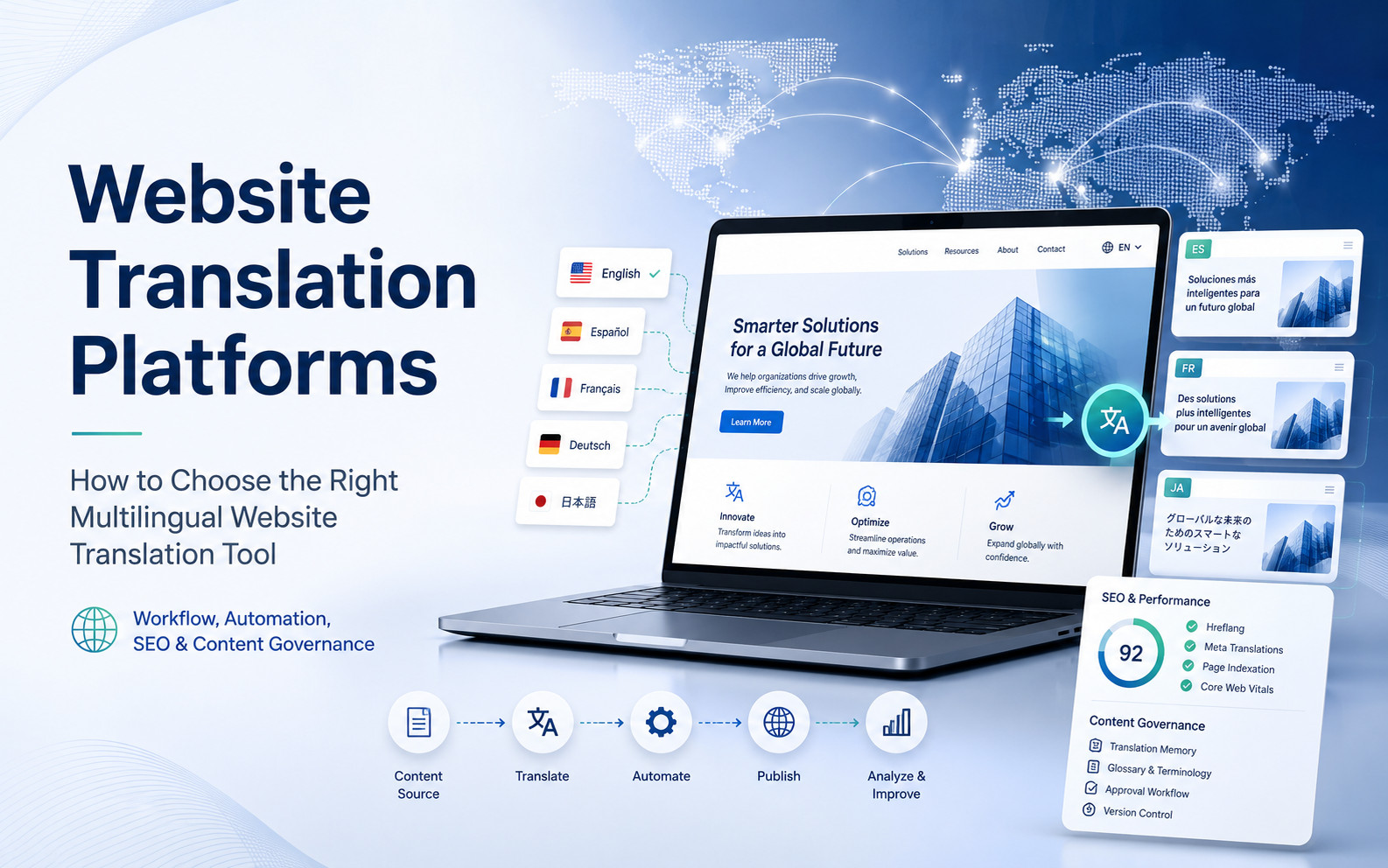 Best Website Translation Platforms for Enterprise Multilingual Sites