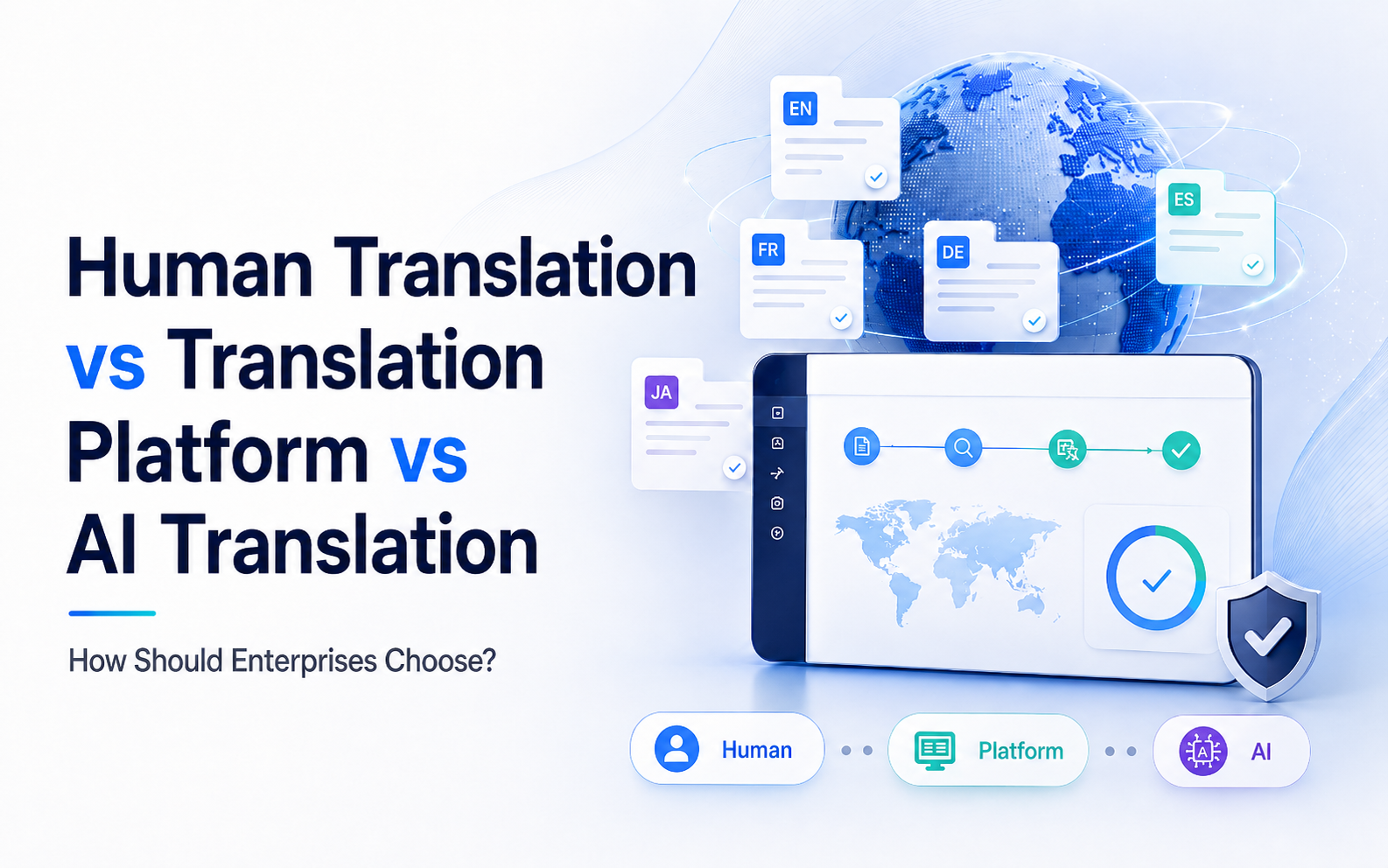  Human Translation vs Translation Platforms vs AI Translation: Choosing a Cross-Border Content Strategy