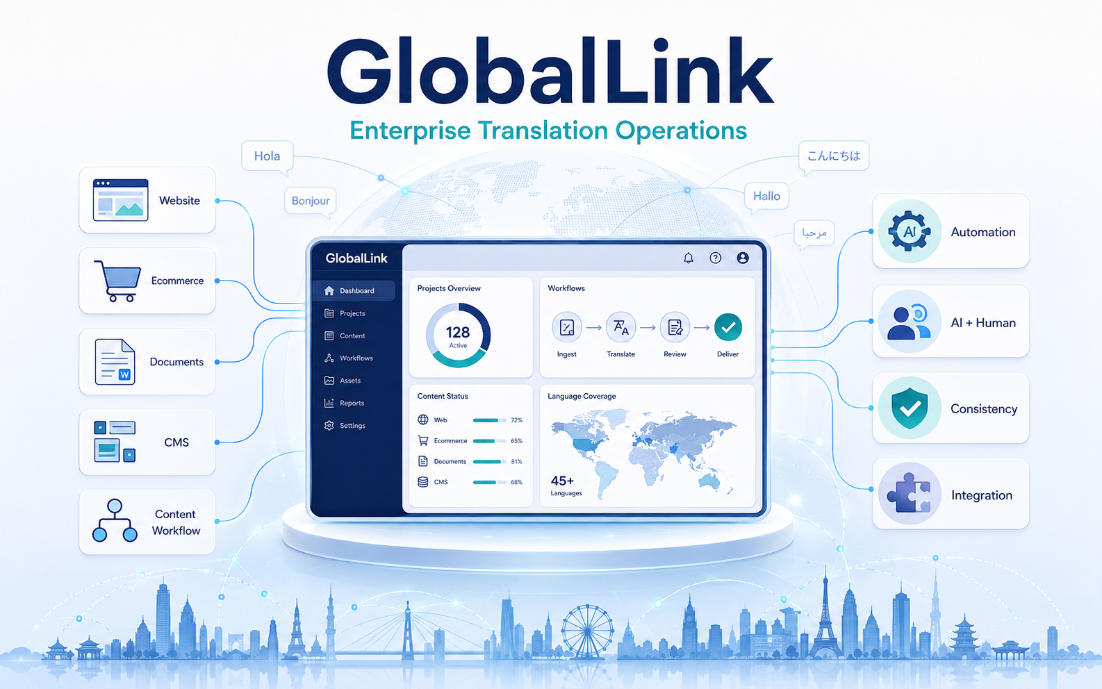 GlobalLink helps enterprises build cross-border content strategy and translation workflow governance