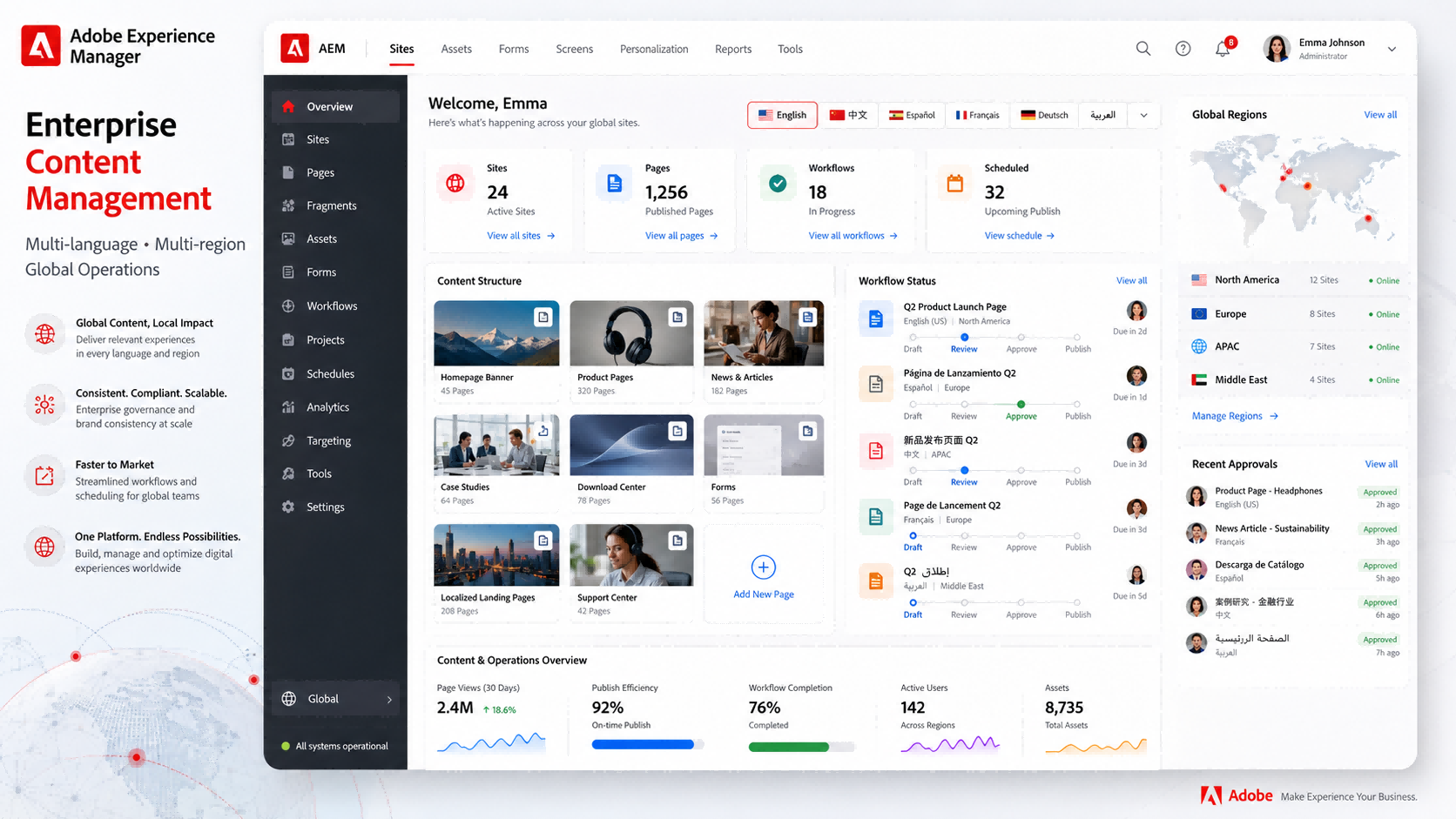 Adobe Experience Manager enterprise content management interface
