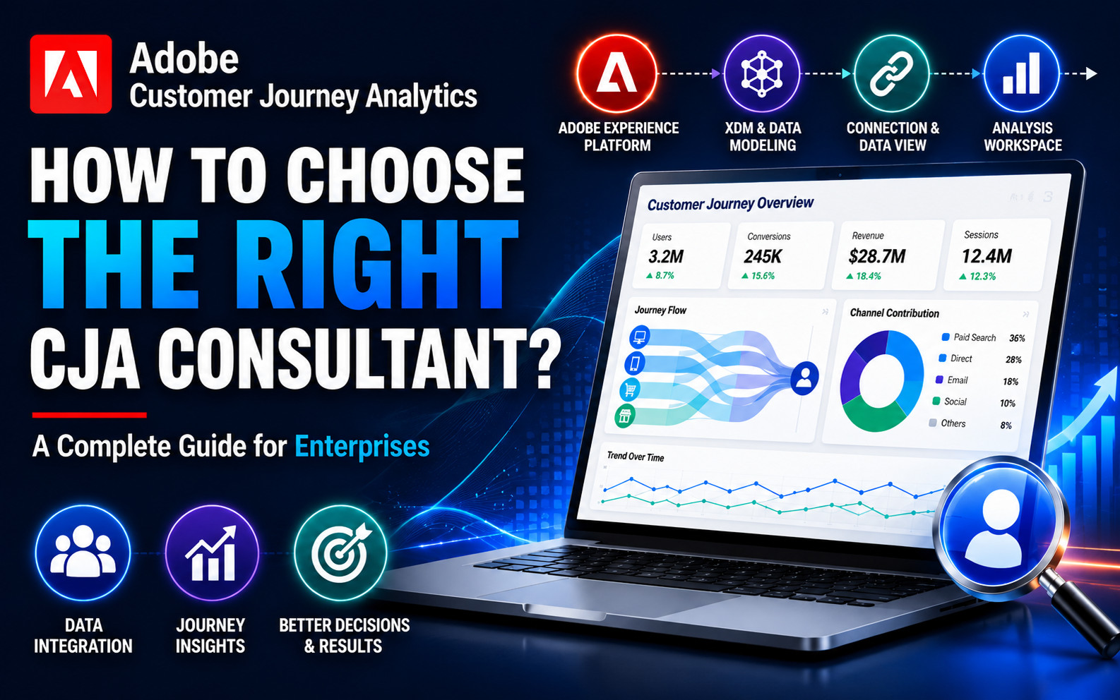 Adobe Customer Journey Analytics 顾问选择指南封面图