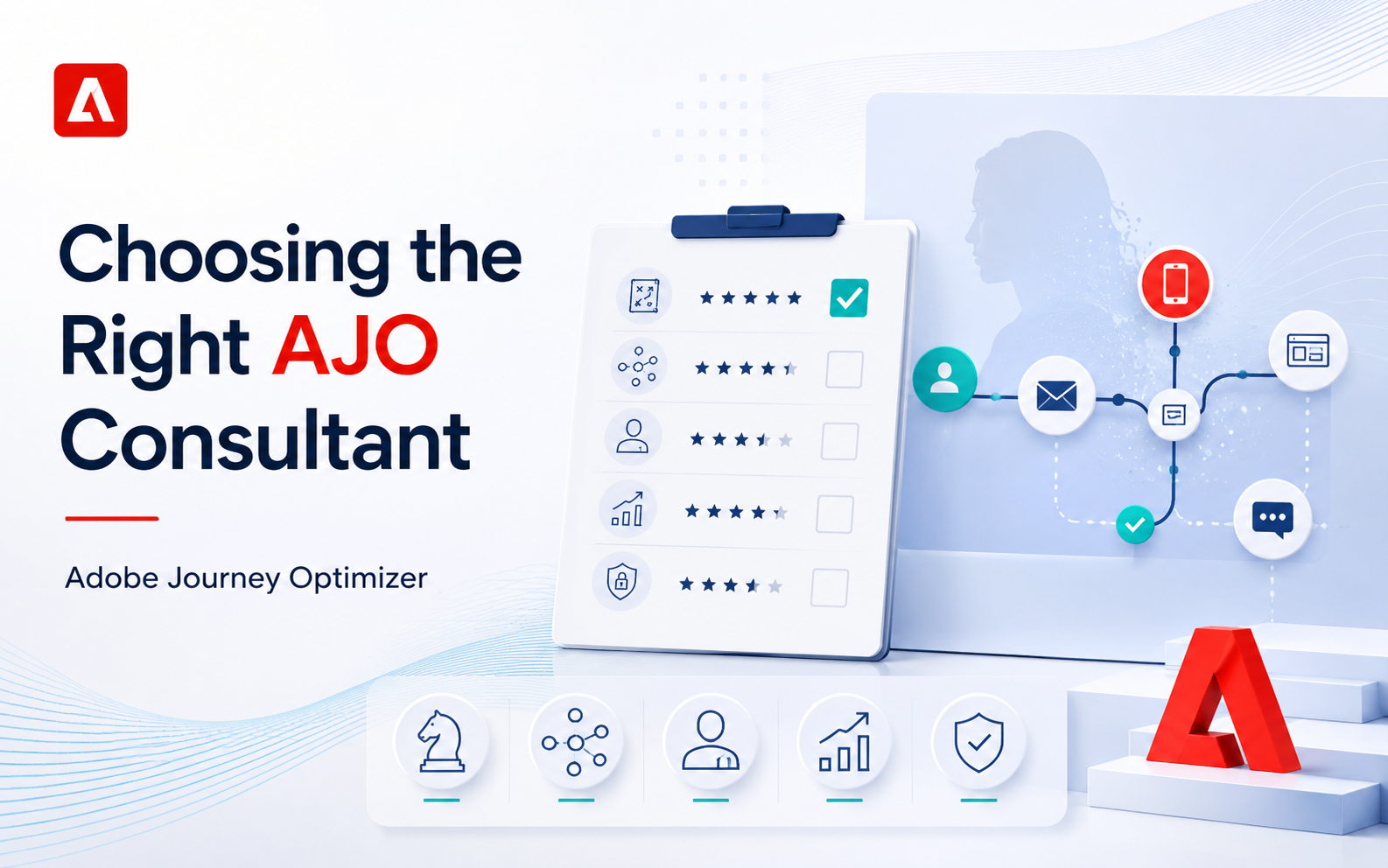 Adobe Journey Optimizer (AJO) Partner Selection Guide