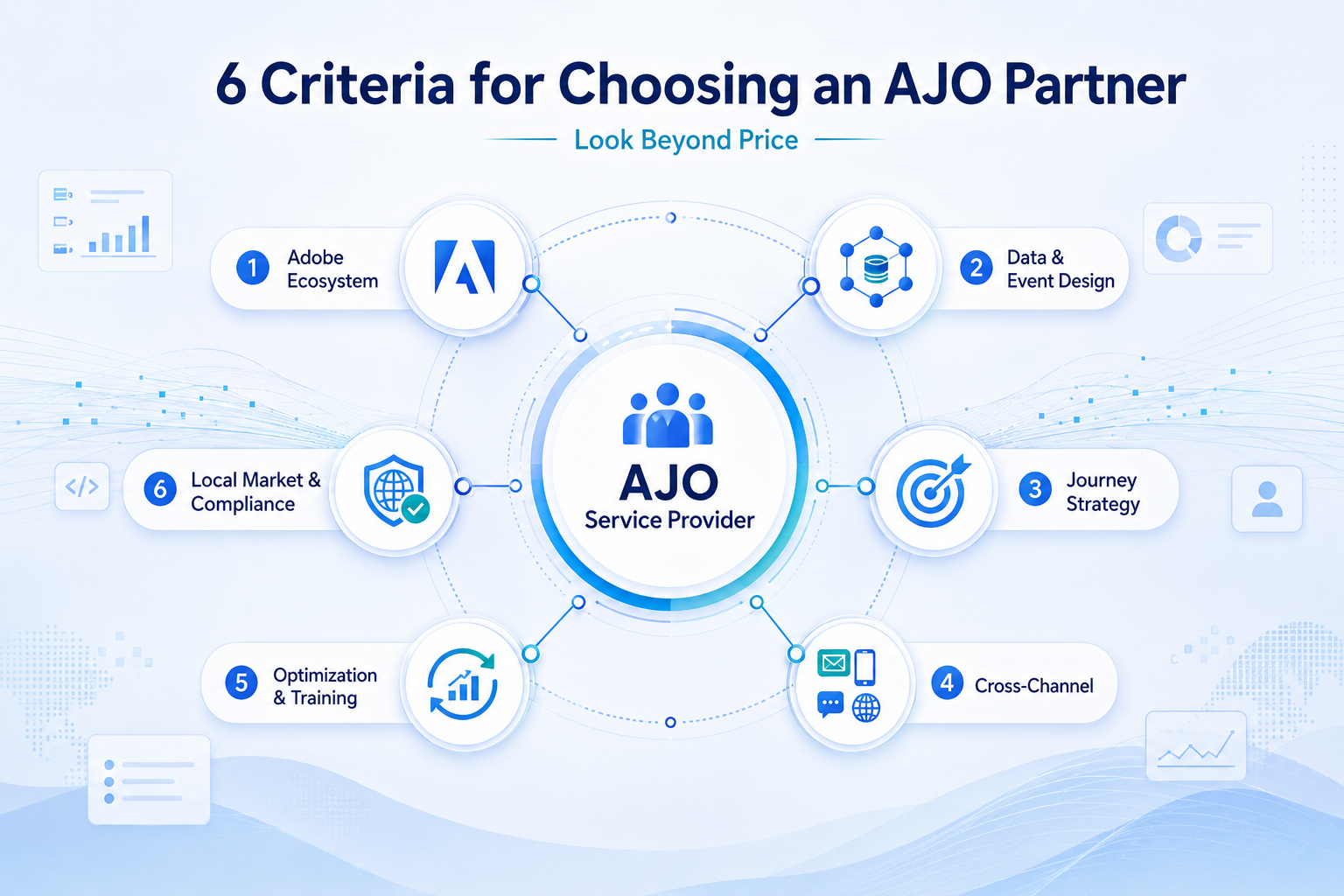 Six key criteria for selecting an AJO service provider