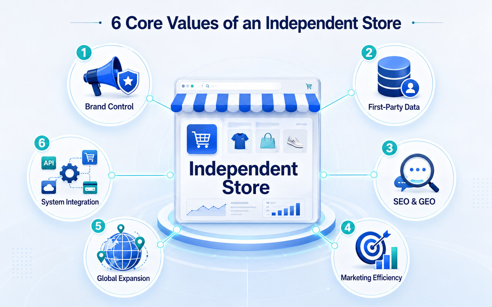 An independent website supports cross-border eCommerce brand data and long-term growth