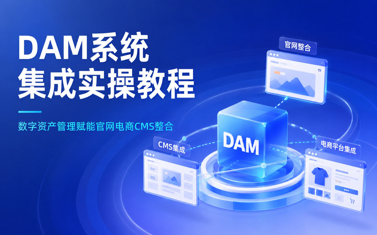DAM系统连接CMS、电商平台与官网的集成架构图