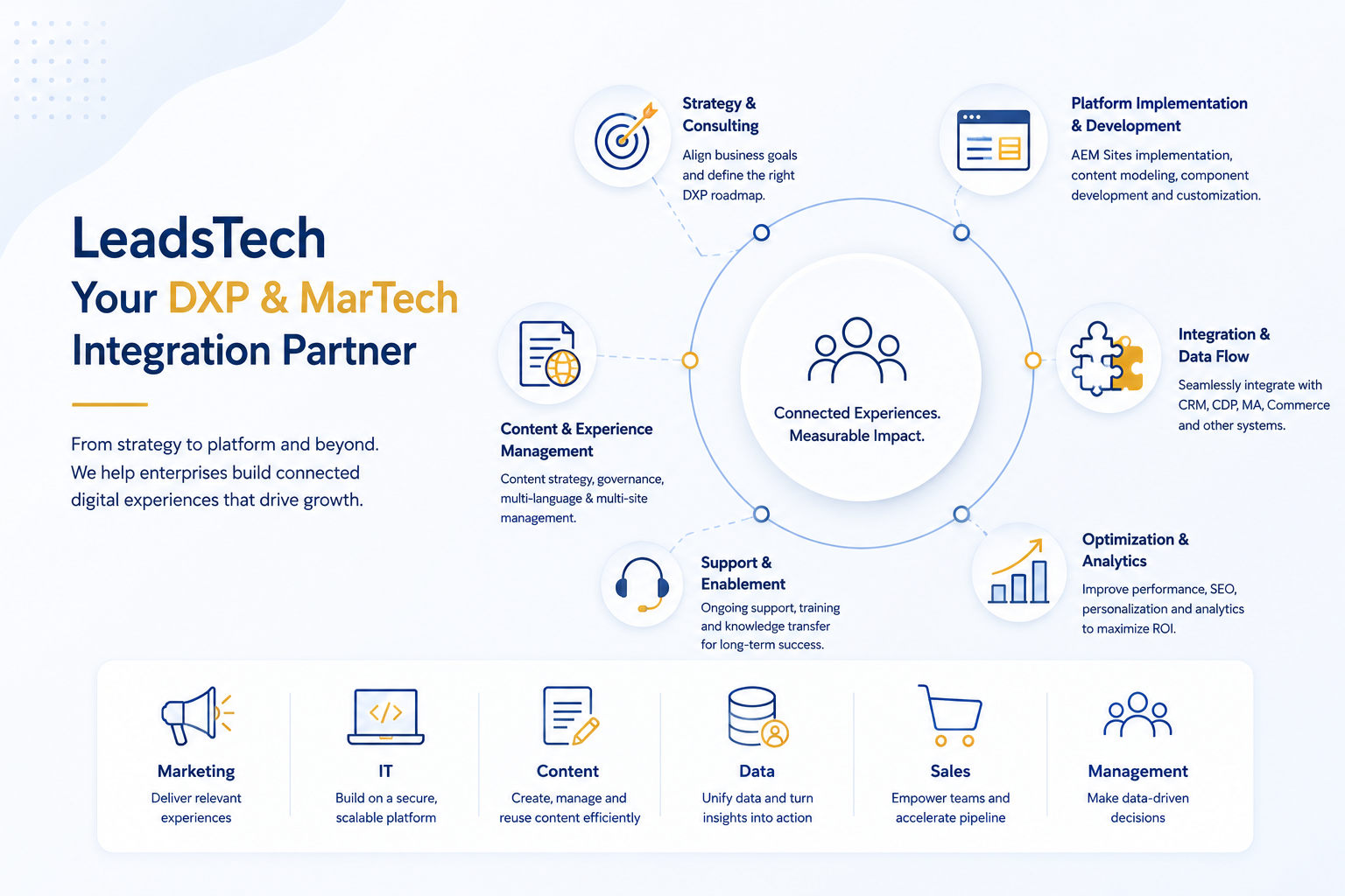 LeadsTech 协助企业推动 DXP CMS 与 MarTech 整合项目