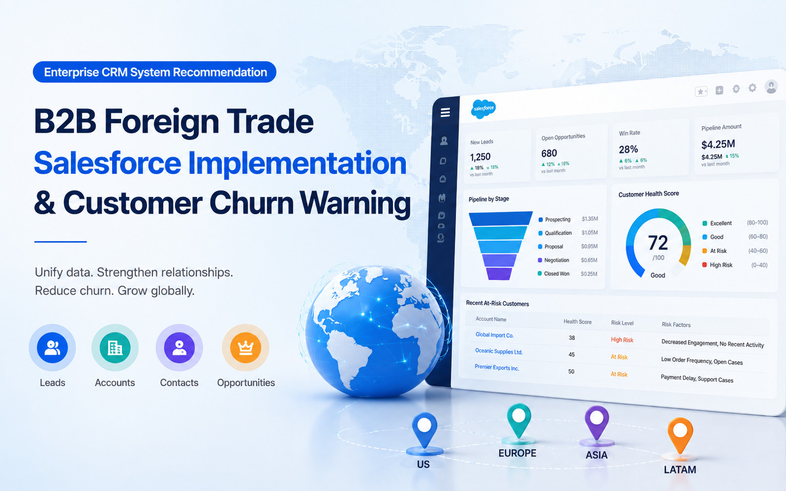 Enterprise CRM Guide: Salesforce for B2B Export Sales and Churn Alerts