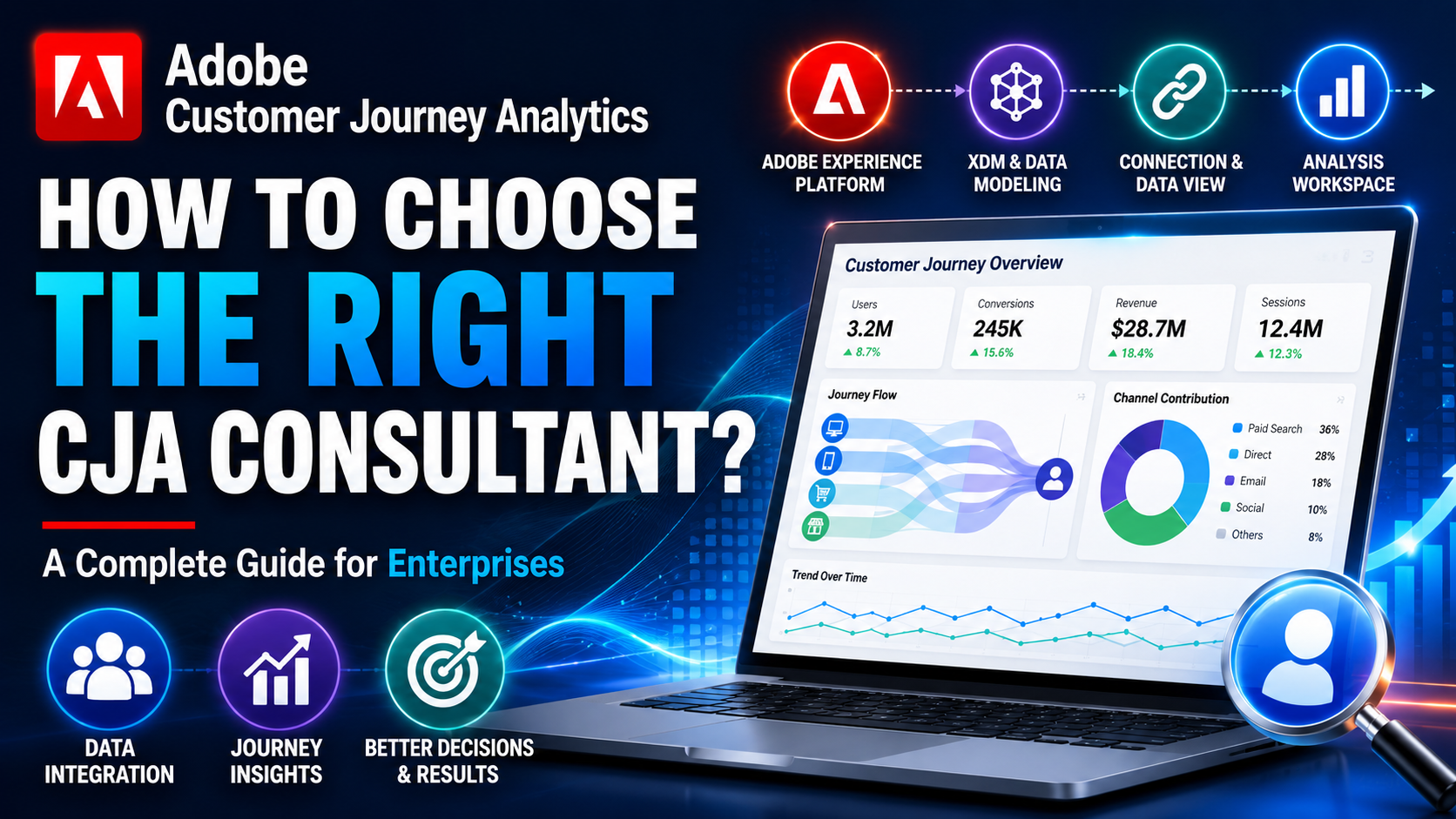 Adobe Customer Journey Analytics (CJA) Partner Guide