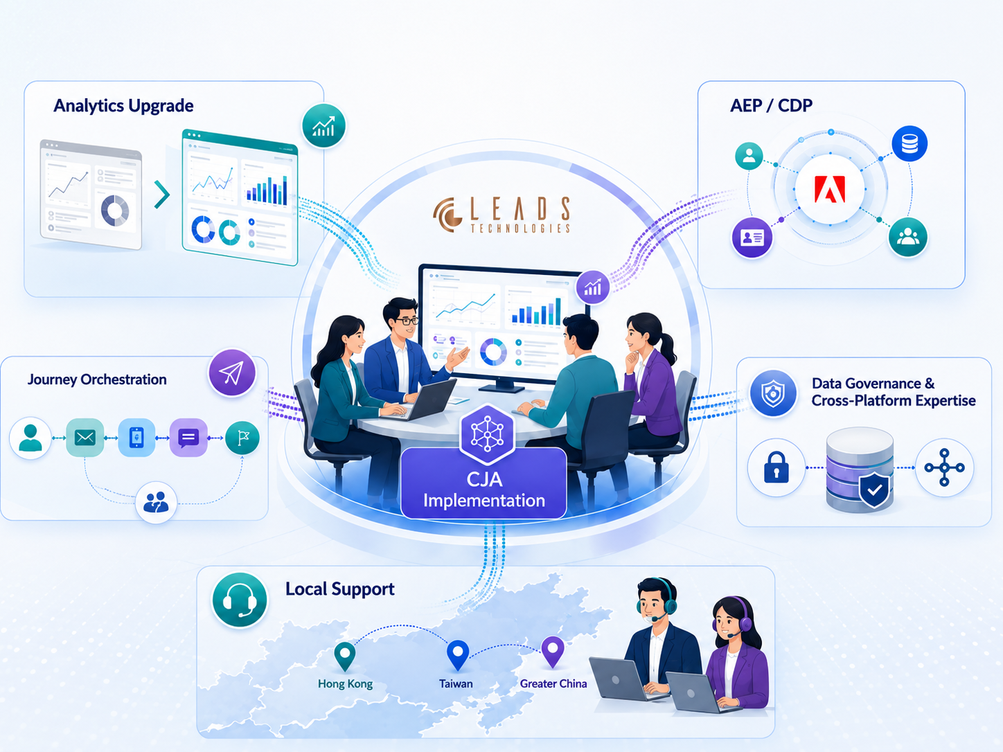 LeadsTech helping enterprises implement Adobe Customer Journey Analytics