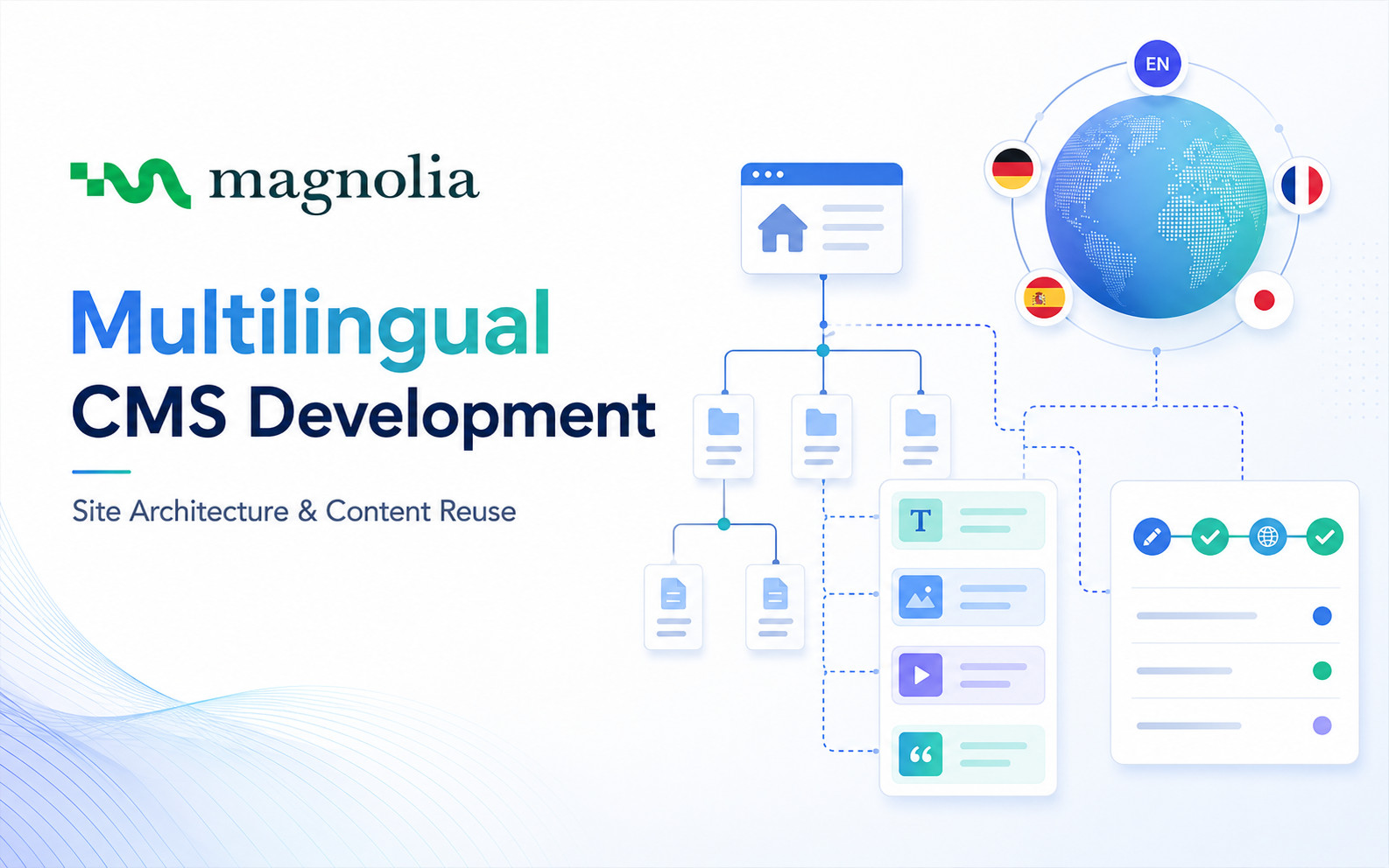 Magnolia CMS Multilingual Development: Site Architecture & Content Reuse