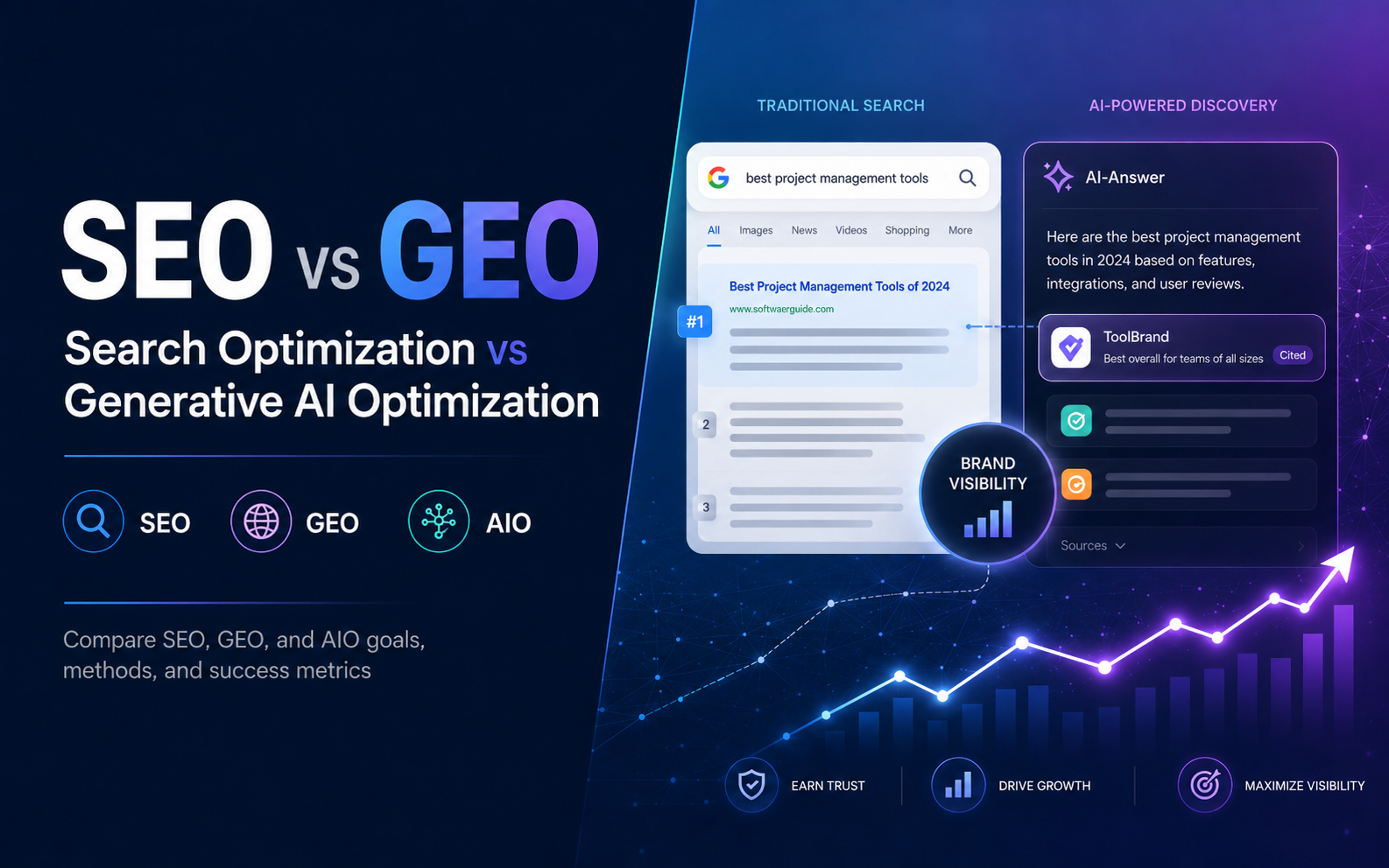 SEO vs GEO: Complete Comparison of Search & Generative AI Optimization