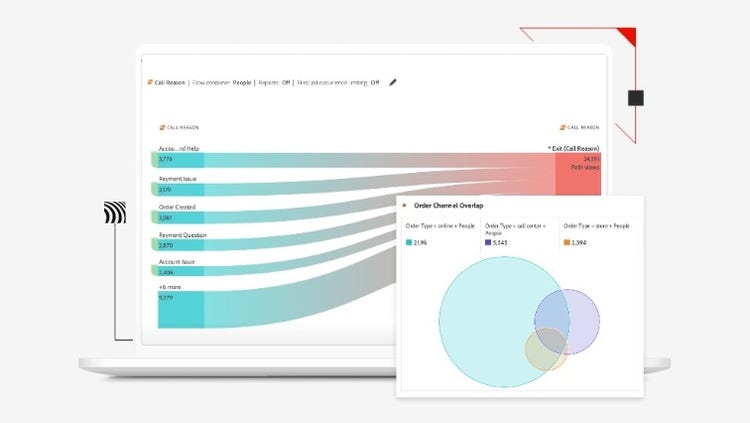 Customer journey analysis and data visualization in Adobe Customer Journey Analytics