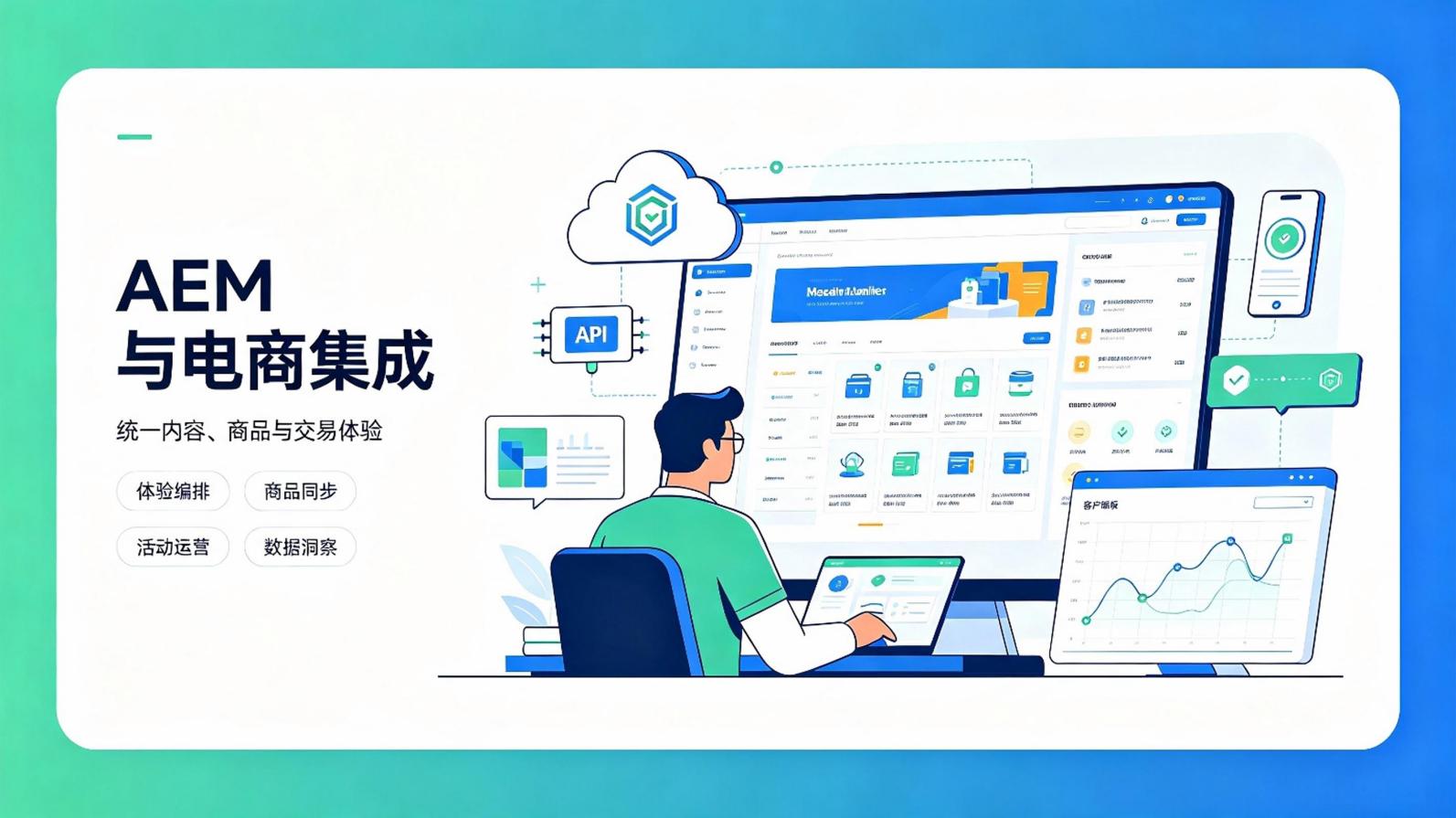 AEM系统云服务实施与电商集成