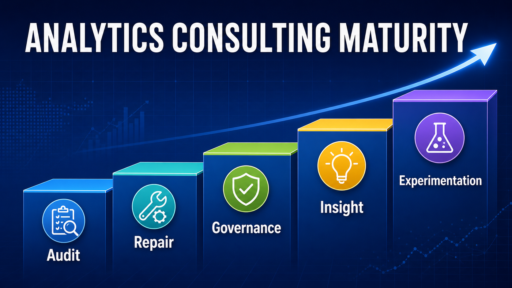 Analytics consulting maturity framework covering audit, remediation, governance, insights, and experimentation.