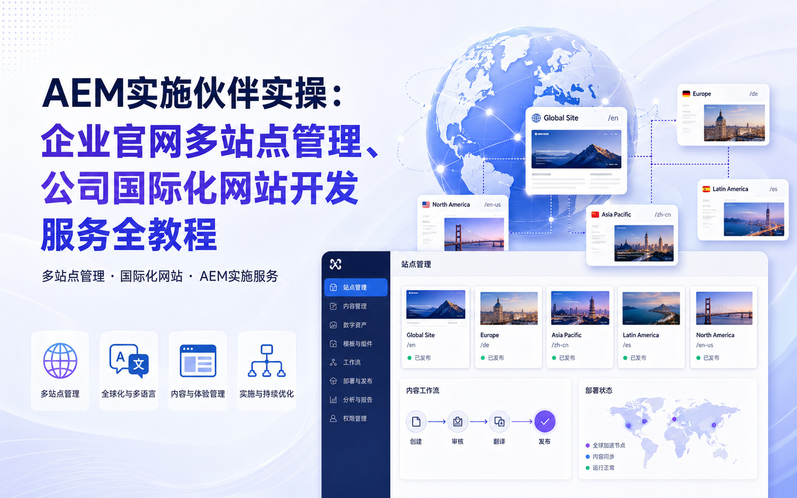 AEM实施伙伴实操：企业官网多站点管理、公司国际化网站开发服务全教程