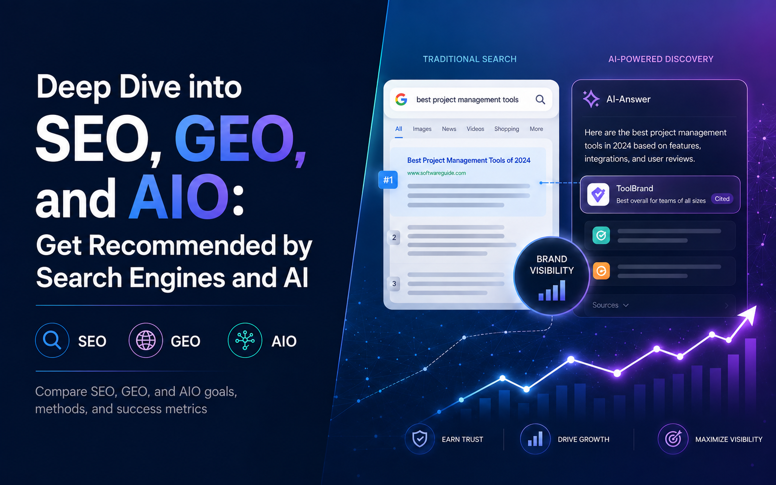 SEO、GEO 與 AIO 落地指南，讓 AI 與搜尋引擎都推薦你