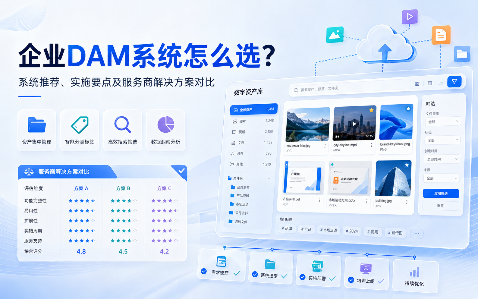 企业DAM系统选型、实施要点及服务商解决方案对比