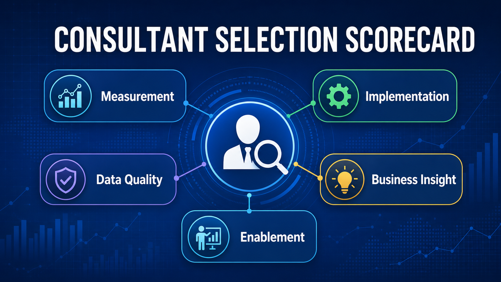 Google Analytics consultant evaluation framework covering measurement, implementation, data quality, business insight, and training.