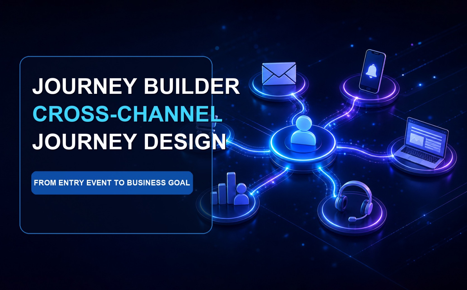 Cover image for a cross-channel customer journey, with a central customer node connected to email, mobile, website, sales, and service touchpoints.