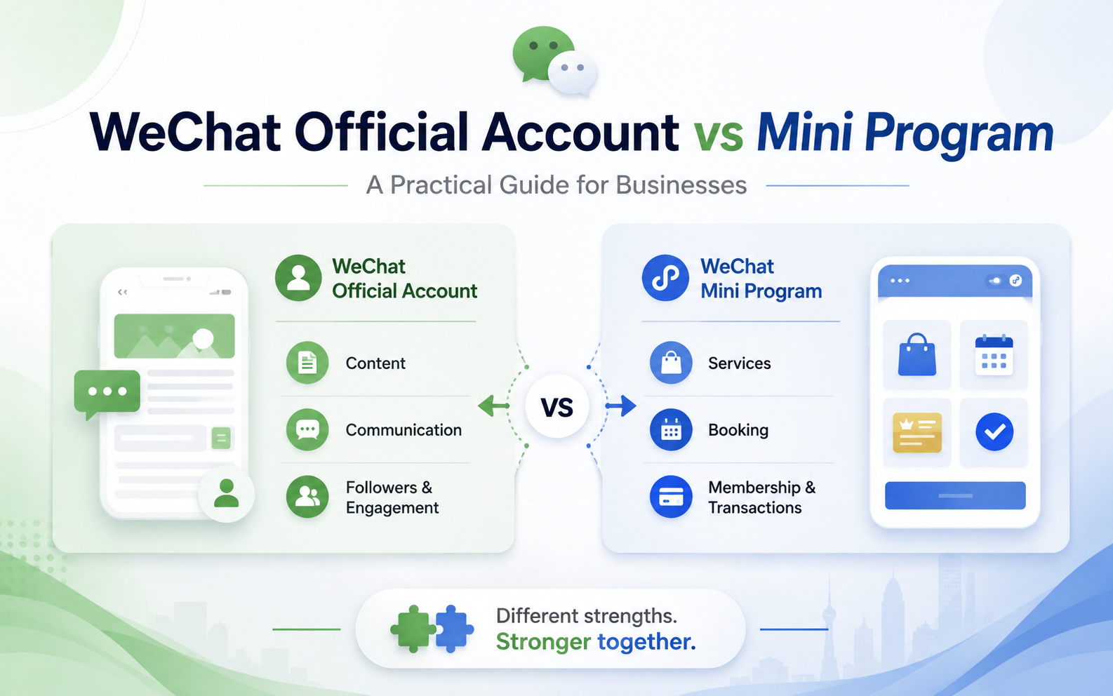 WeChat Official Account 與 Mini Program 企業選型指南封面