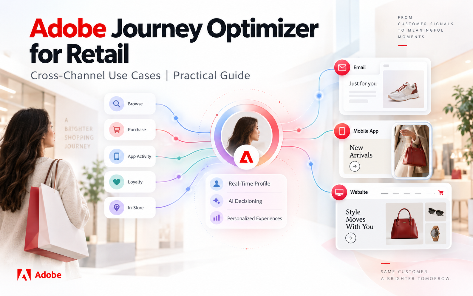 Adobe Journey Optimizer 如何實現零售業跨渠道應用？