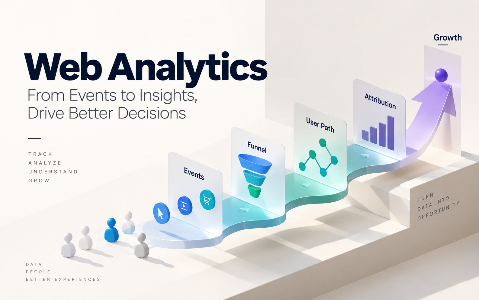 Key Web Analytics Functions: Event Tracking, Funnel, Path, and Attribution Analysis